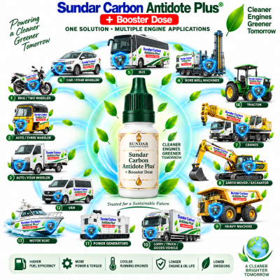 Sundar Carbon Antidote Plus® + Booster Dose | Double Molecular Shield